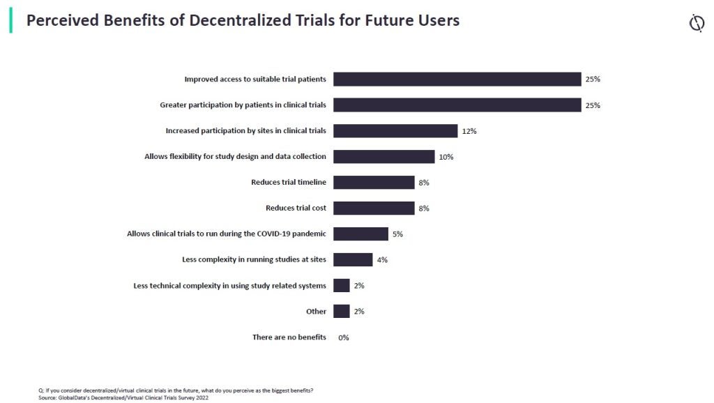 Perceived benefits of decentralised trials for future users